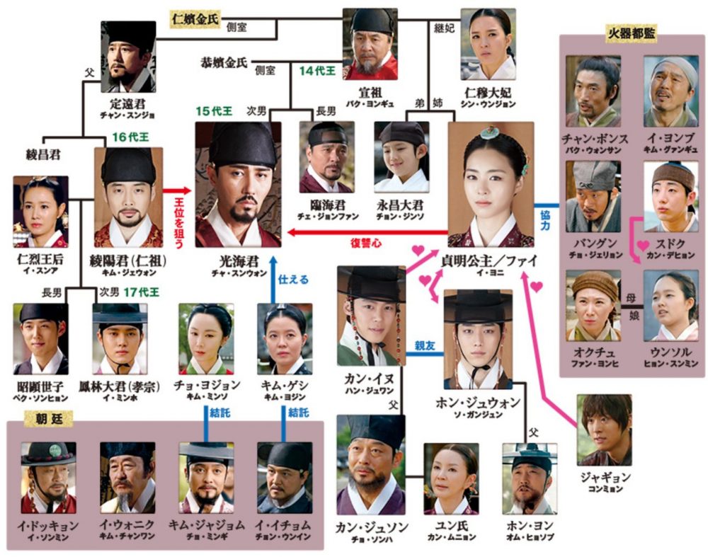 華政 韓国ドラマ】華政｜日本語字幕で全話無料視聴できる動画配信サービス - アジアンステージ