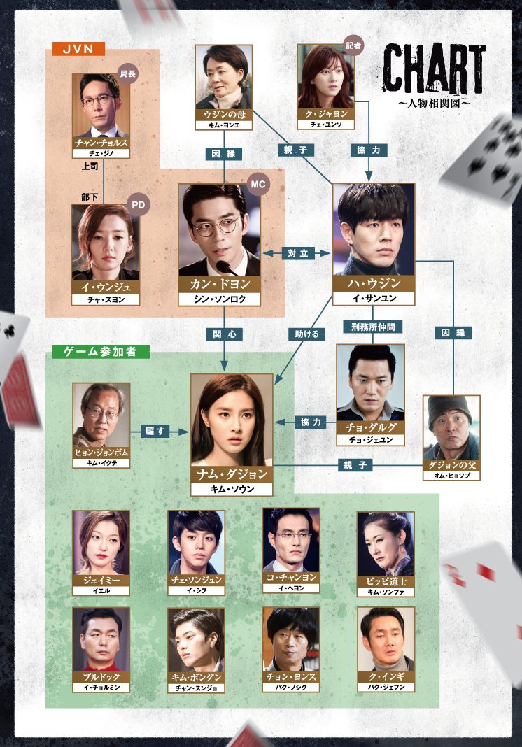 韓国ドラマ レンタル落ち ライアーゲーム 全話 114545]ライアーゲーム(13枚セット)+ シーズン