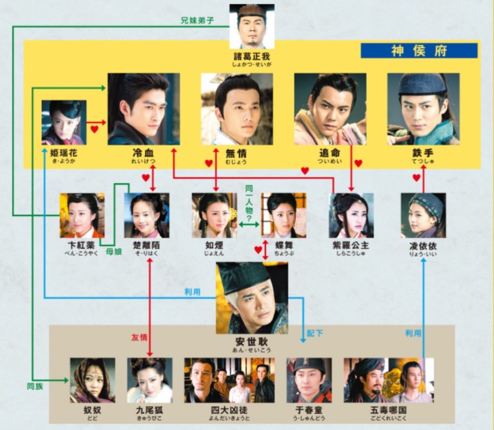 中国ドラマ】四大名捕～都に舞う侠の花～｜日本語字幕で全話無料視聴 