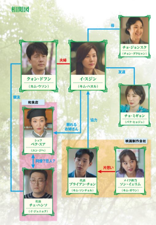 【韓国ドラマ】風が吹く|日本語字幕で全話無料視聴できる動画配信サービス - アジアンステージ