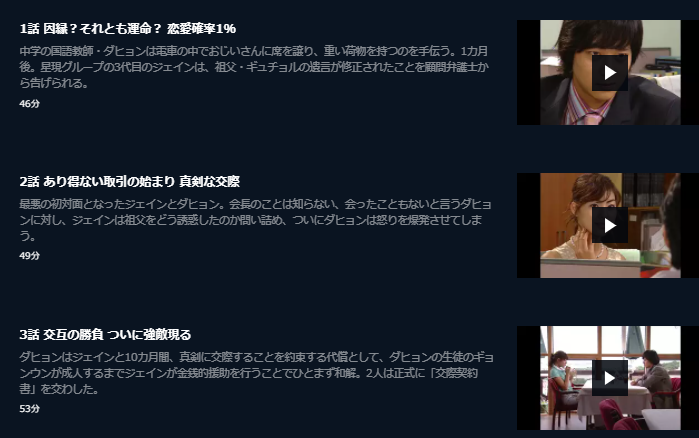 1％の奇跡