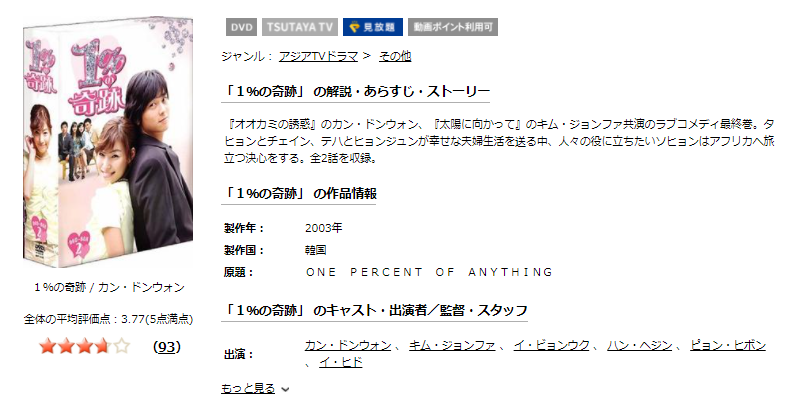 1％の奇跡