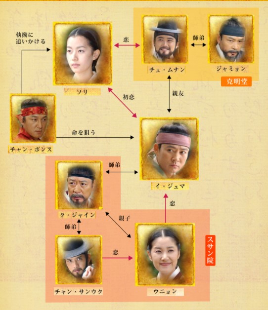 太陽人 イ・ジェマ ~韓国医学の父~ DVD-BOX1 - 邦画・日本映画 