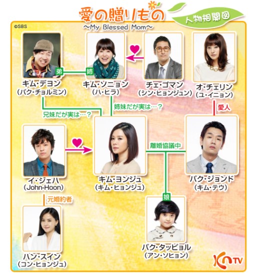 韓国ドラマ】愛の贈りもの～My Blessed Mom～｜日本語字幕  