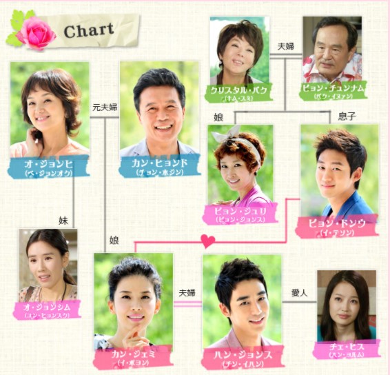 韓国ドラマ】愛情万々歳～ブラボー!マイ・ラブ～｜日本語字幕で全話 